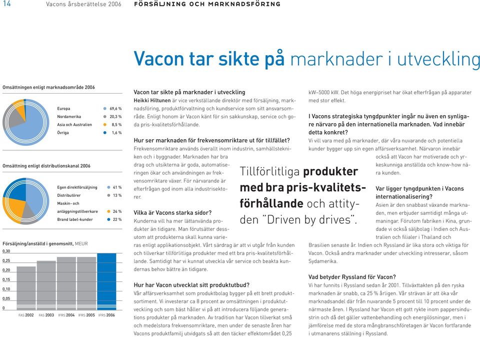 genomsnitt, MEUR 0,30 0,25 0,20 0,15 0,10 0,05 0 FAS 2002 FAS 2003 IFRS 2004 IFRS 2005 IFRS 2006 Vacon tar sikte på marknader i utveckling Heikki Hiltunen är vice verkställande direktör med