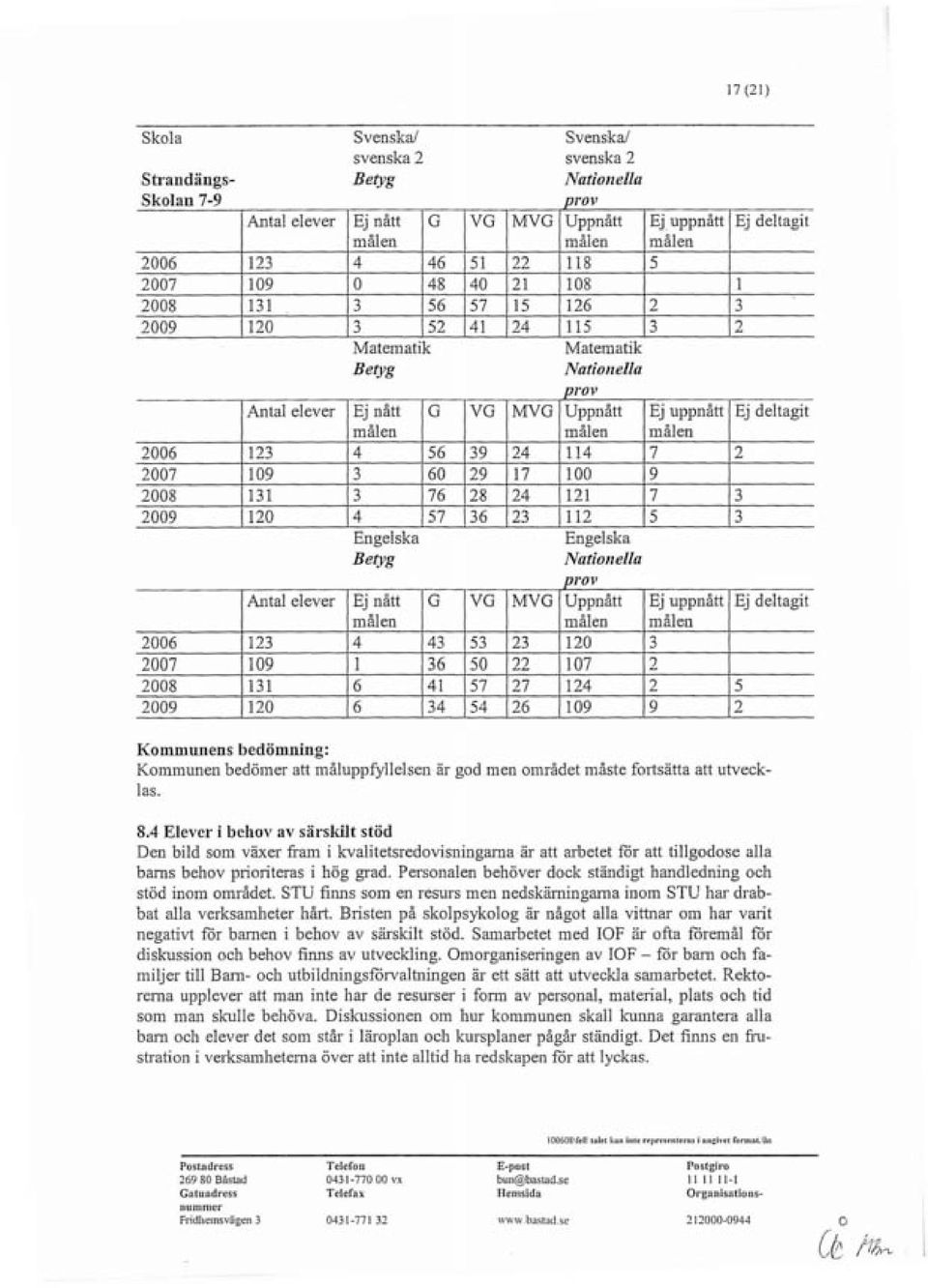 115.) 2 Matematik Betyg Matematik Nationella prov Antal elever Ej nått G VG MYG Uppnått Ej uppnått Ej deltagit målen målen målen 2006 123 4 56 39 24 114 7 2 2007 109 3 60 29 17 100 9 2008 131 3 76 28