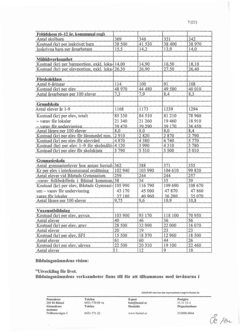 kr) ner elev 48970 44 480 49580 40010 Antal årsarbetare ner 100 elever 7.3 7.9 8.4 8.