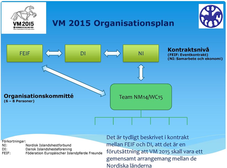 Islandshesteforening FEIF: Föderation Europäischer Islandpferde Freunde Det är tydligt beskrivet i kontrakt