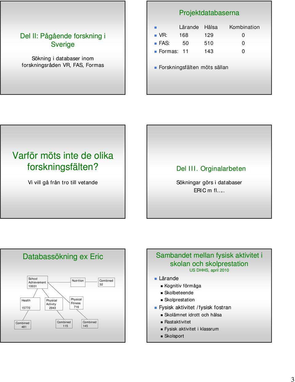 . Databassökning ex Eric Health 15770 481 School Achievement 10031 Physical Activity 2943 115 Nutrition Physical Fitness 716 145 32 Sambandet mellan fysisk aktivitet i skolan och