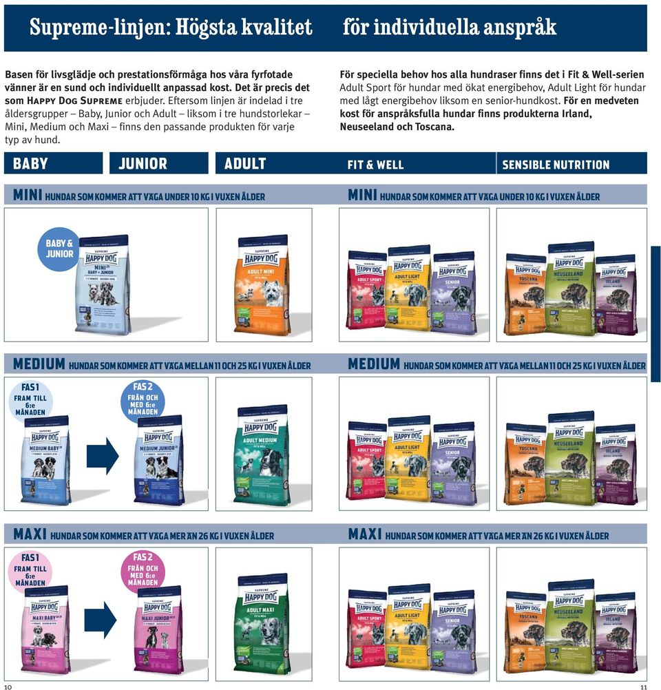 Eftersom linjen är indelad i tre åldersgrupper Baby, Junior och Adult liksom i tre hundstorlekar Mini, Medium och Maxi finns den passande produkten för varje typ av hund.