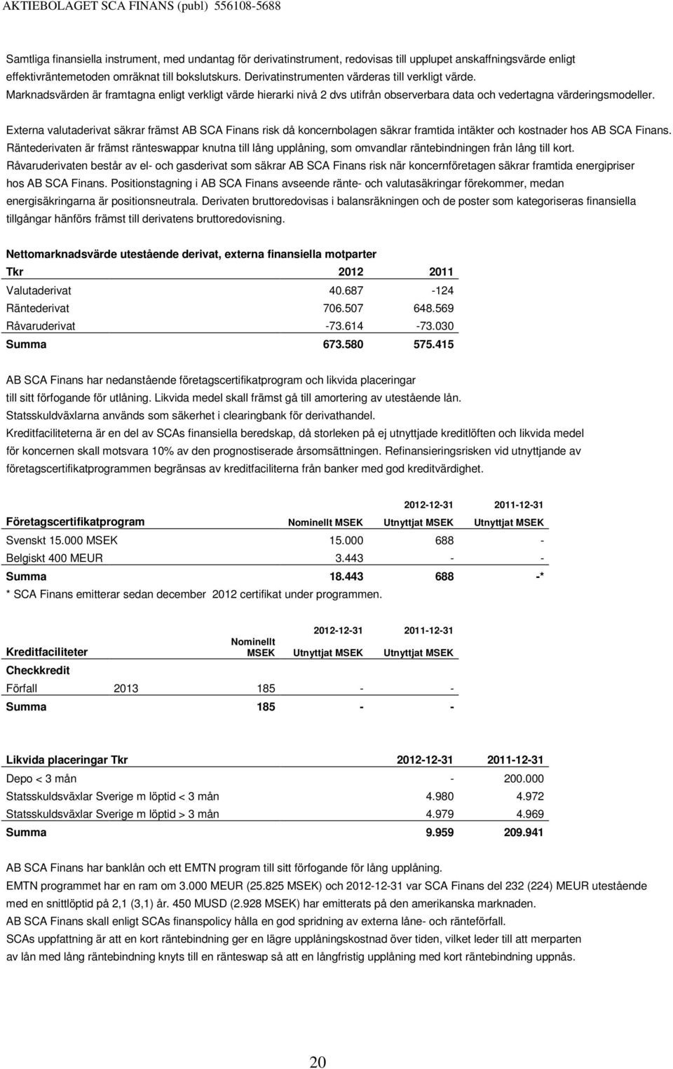 Externa valutaderivat säkrar främst AB SCA Finans risk då koncernbolagen säkrar framtida intäkter och kostnader hos AB SCA Finans.