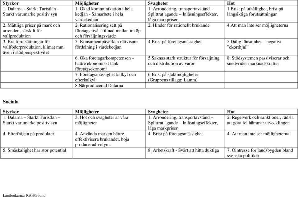 Måttliga priser på mark och arrenden, särskilt för vallproduktion 3. Bra förutsättningar för vallfoderproduktion, klimat mm, även i stödperspektivitet värdekedjan 2.