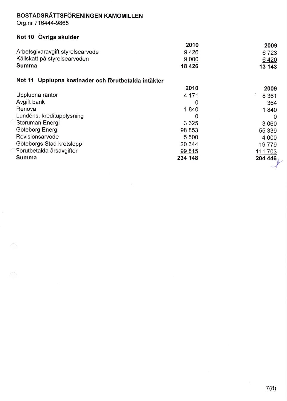 Storuman Energi Göteborg Energi Revisionsarvode Göteborgs Stad kretslopp trörutbetald a årsavg ifter 21 I 426 9 18 426