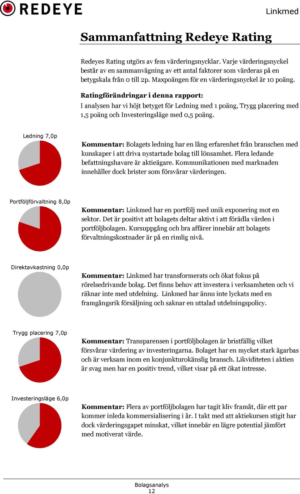 Ratingförändringar i denna rapport: I analysen har vi höjt betyget för Ledning med 1 poäng, Trygg placering med 1,5 poäng och Investeringsläge med 0,5 poäng.