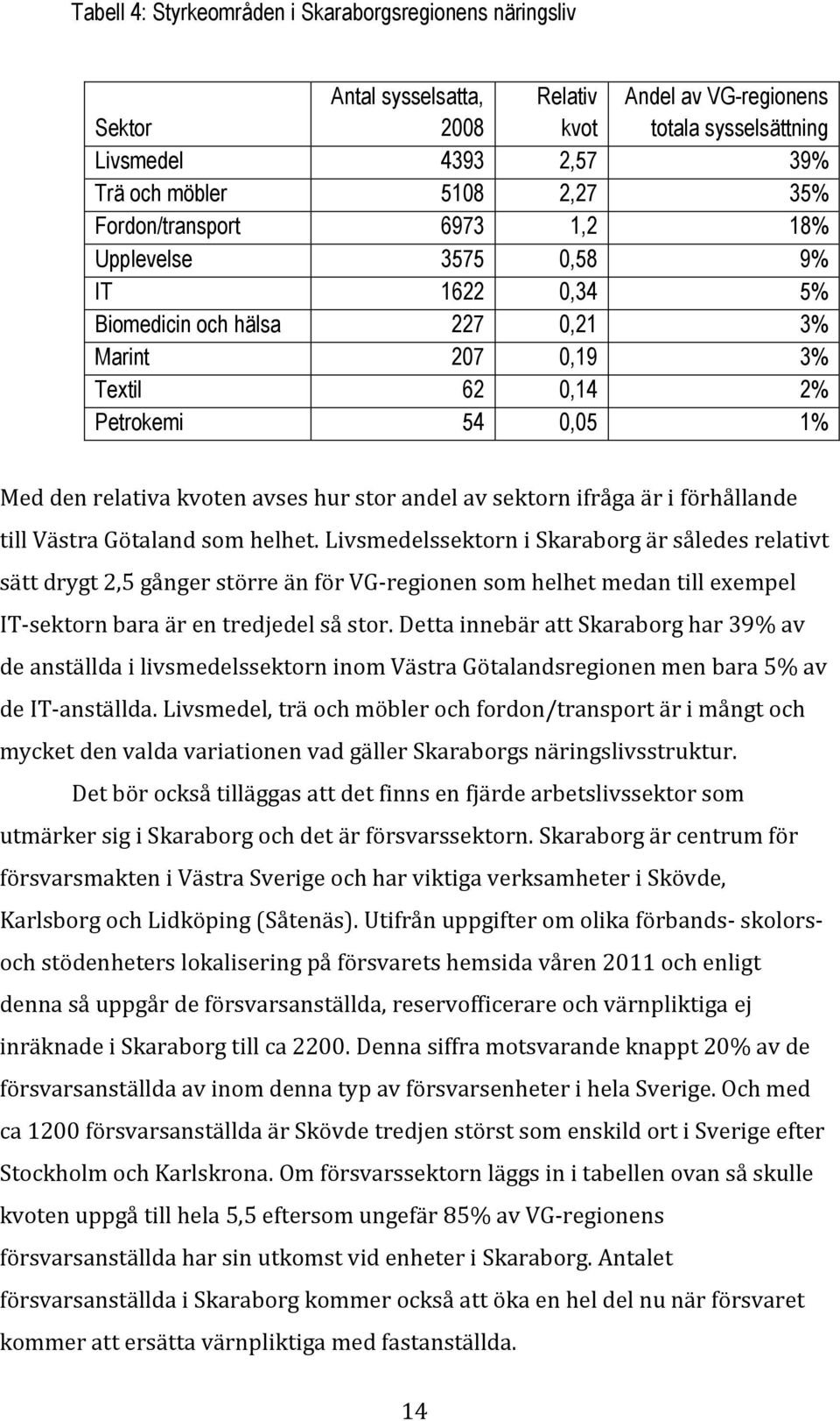 andel av sektorn ifråga är i förhållande till Västra Götaland som helhet.