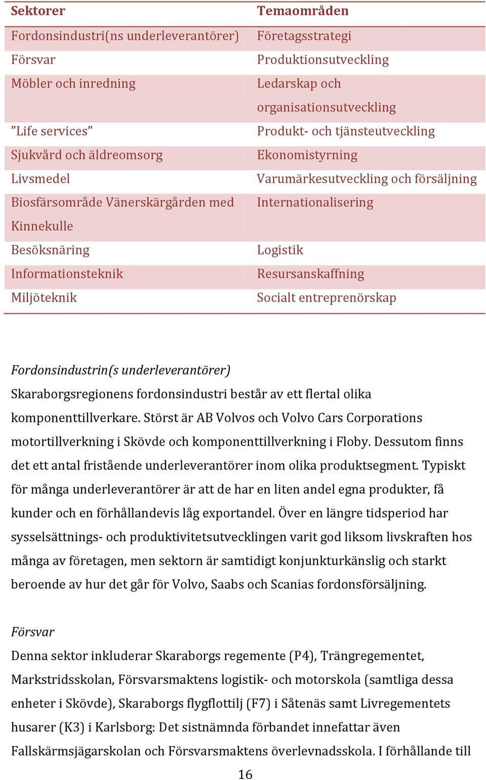 försäljning Internationalisering Logistik Resursanskaffning Socialt entreprenörskap Fordonsindustrin(s underleverantörer) Skaraborgsregionens fordonsindustri består av ett flertal olika