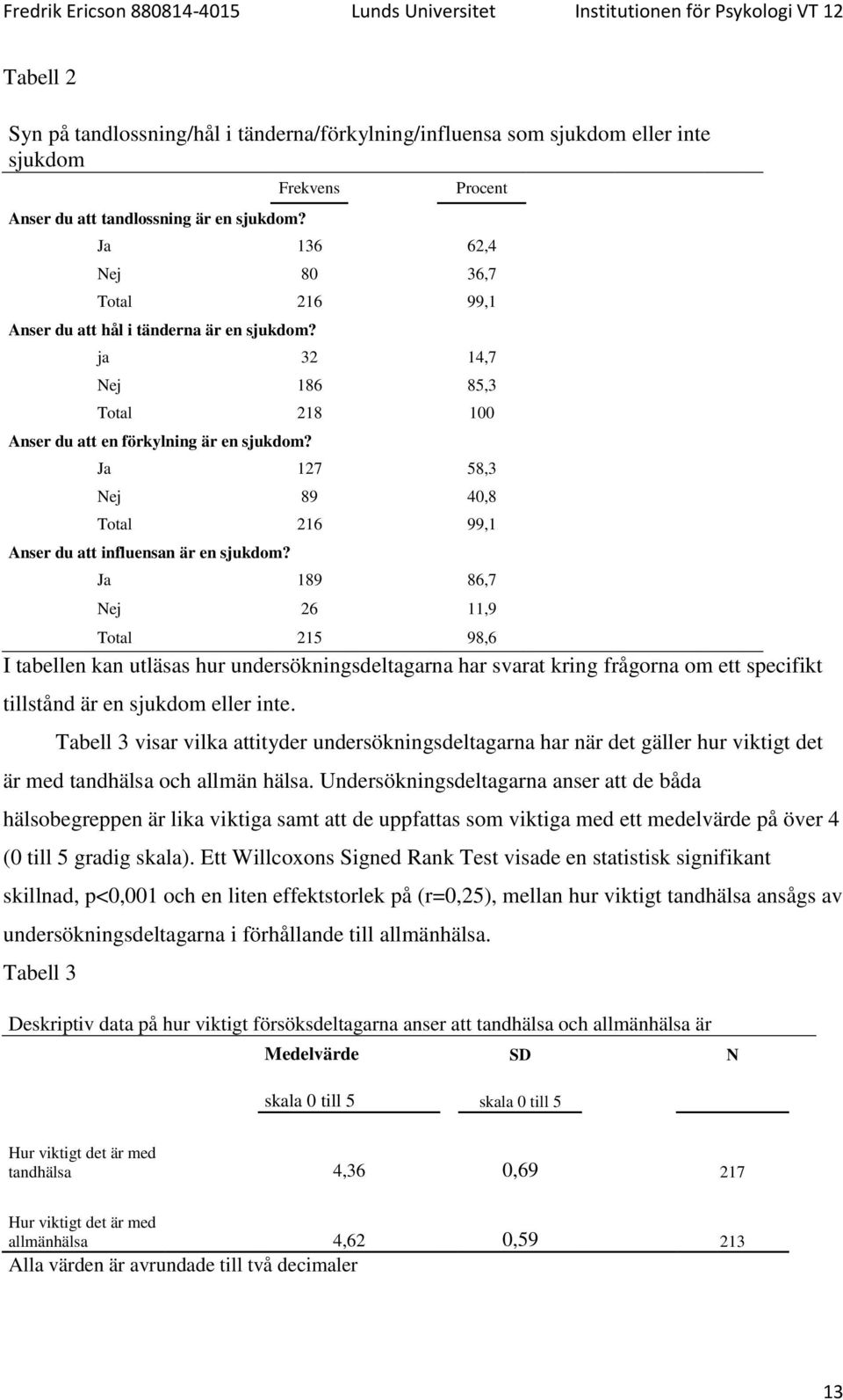 Ja 127 58,3 Nej 89 40,8 Total 216 99,1 Anser du att influensan är en sjukdom?