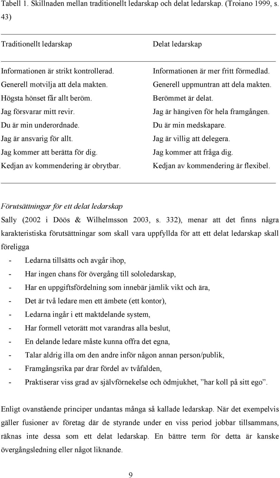 Jag är hängiven för hela framgången. Du är min underordnade. Du är min medskapare. Jag är ansvarig för allt. Jag är villig att delegera. Jag kommer att berätta för dig. Jag kommer att fråga dig.