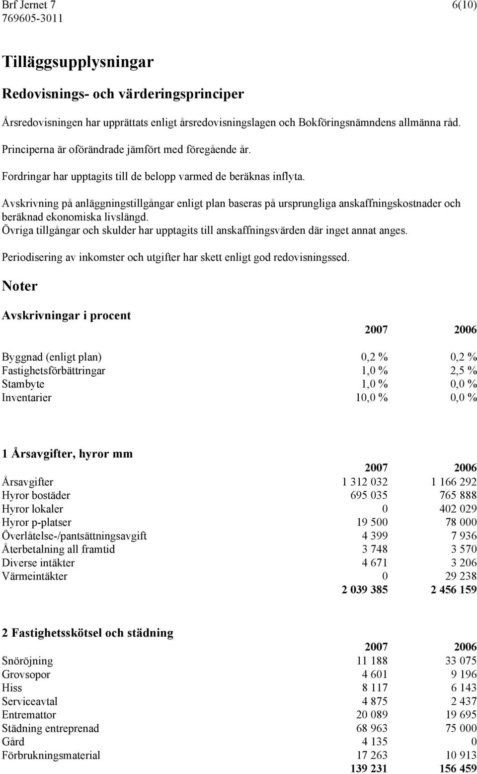 Avskrivning på anläggningstillgångar enligt plan baseras på ursprungliga anskaffningskostnader och beräknad ekonomiska livslängd.