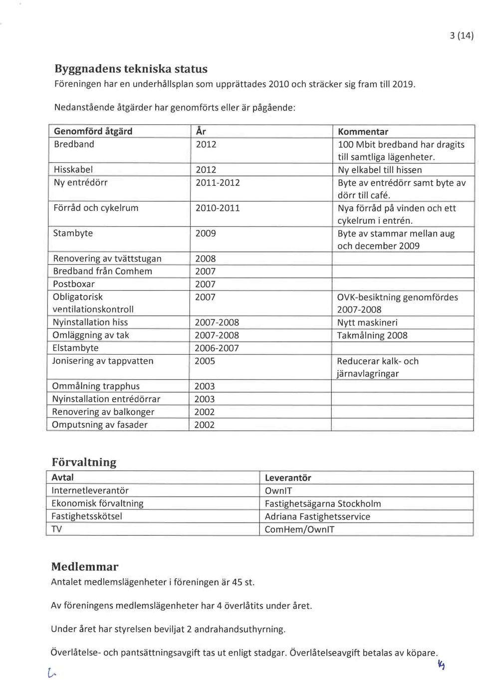 Hisskabel 2012 Ny elkabel till hissen Ny entredorr 2011-2012 Byte av entredorr samt byte av dorr till cafe. Forråd och cykelrum 2010-2011 Nya forråd på vinden och ett cykelrum i entren.