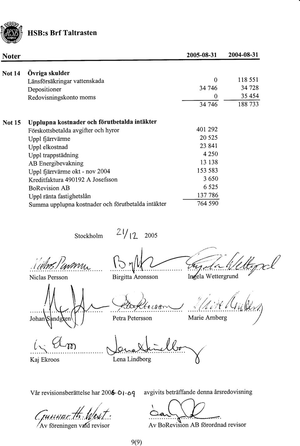 A Josefsson BoRevision AB Uppl riinta fastighetslin Summa upplupna kostnader och ftirutbetalda intdkter 40r 292 20 525 23 84r 4 250 13138 153 s83 3650 6 525 r37 786 764590 Stockholm zv t zoos