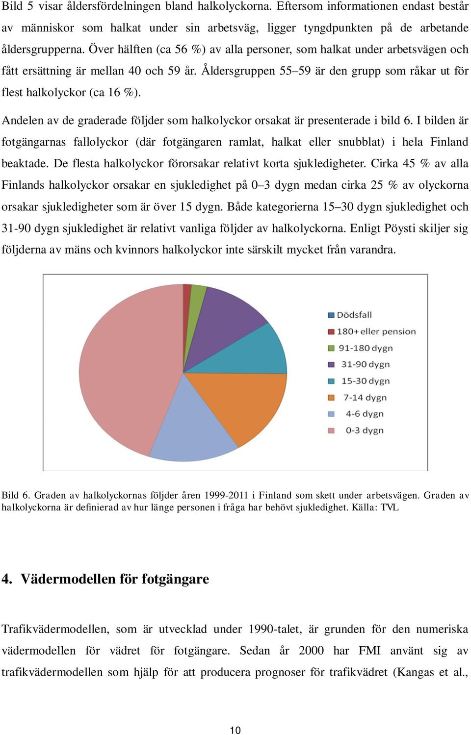 Andelen av de graderade följder som halkolyckor orsakat är presenterade i bild 6. I bilden är fotgängarnas fallolyckor (där fotgängaren ramlat, halkat eller snubblat) i hela Finland beaktade.