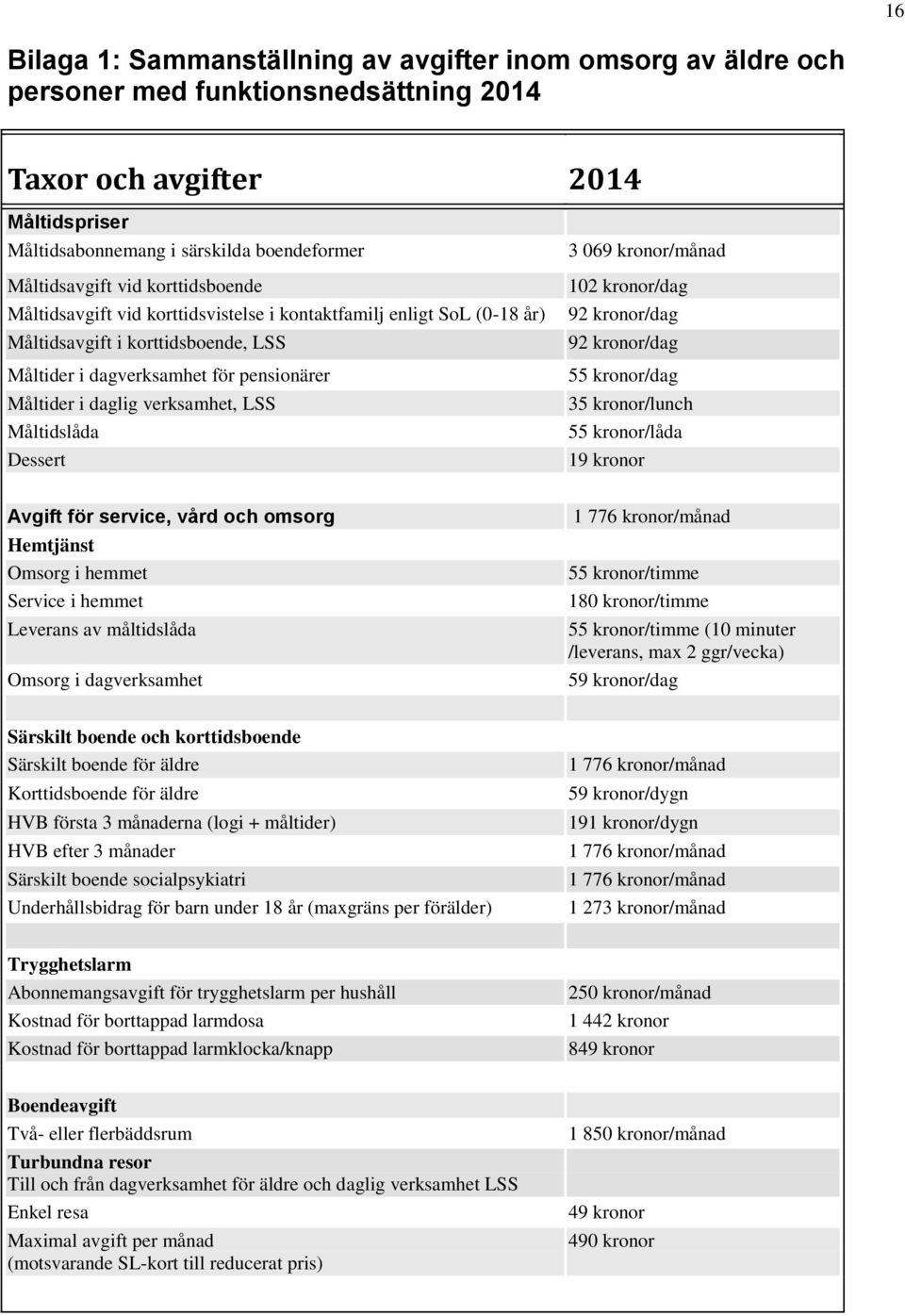 LSS Måltidslåda Dessert 3 069 kronor/månad 102 kronor/dag 92 kronor/dag 92 kronor/dag 55 kronor/dag 35 kronor/lunch 55 kronor/låda 19 kronor Avgift för service, vård och omsorg Hemtjänst Omsorg i