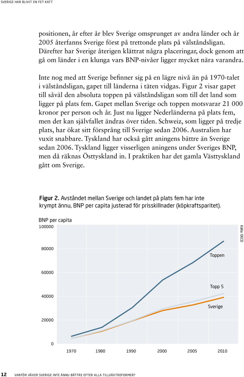 Inte nog med att Sverige befinner sig på en lägre nivå än på 1970-talet i välståndsligan, gapet till länderna i täten vidgas.