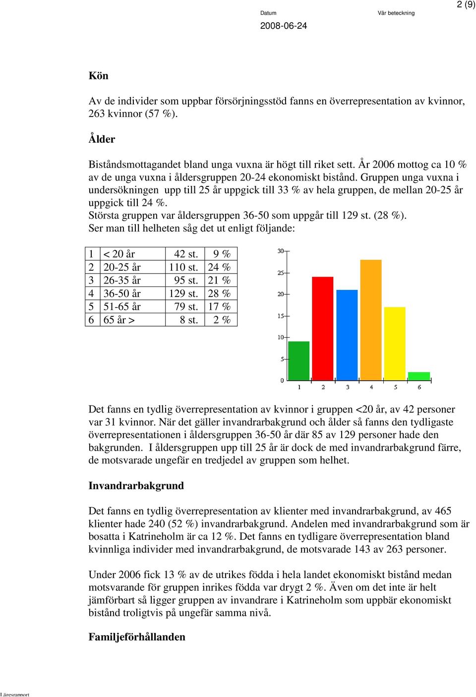 Gruppen unga vuxna i undersökningen upp till 25 år uppgick till 33 % av hela gruppen, de mellan 20-25 år uppgick till 24 %. Största gruppen var åldersgruppen 36-50 som uppgår till 129 st. (28 %).