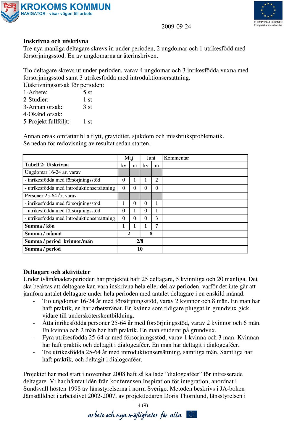 Utskrivningsorsak för perioden: 1-Arbete: 5 st 2-Studier: 1 st 3-Annan orsak: 3 st 4-Okänd orsak: 5-Projekt fullföljt: 1 st Annan orsak omfattar bl a flytt, graviditet, sjukdom och