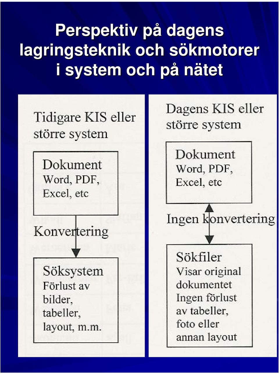 lagringsteknik