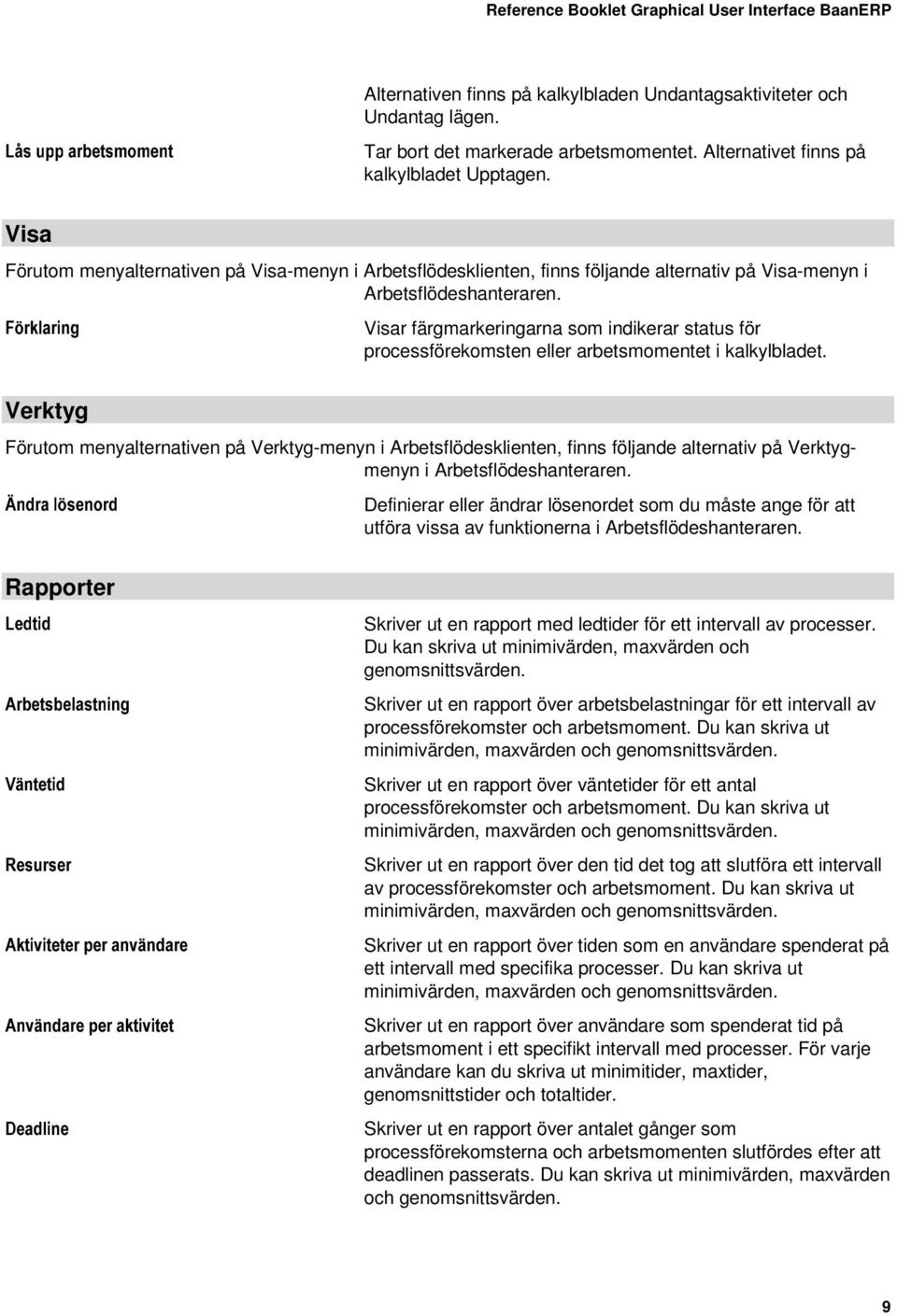 ) UNODULQJ Visar färgmarkeringarna som indikerar status för processförekomsten eller arbetsmomentet i kalkylbladet.