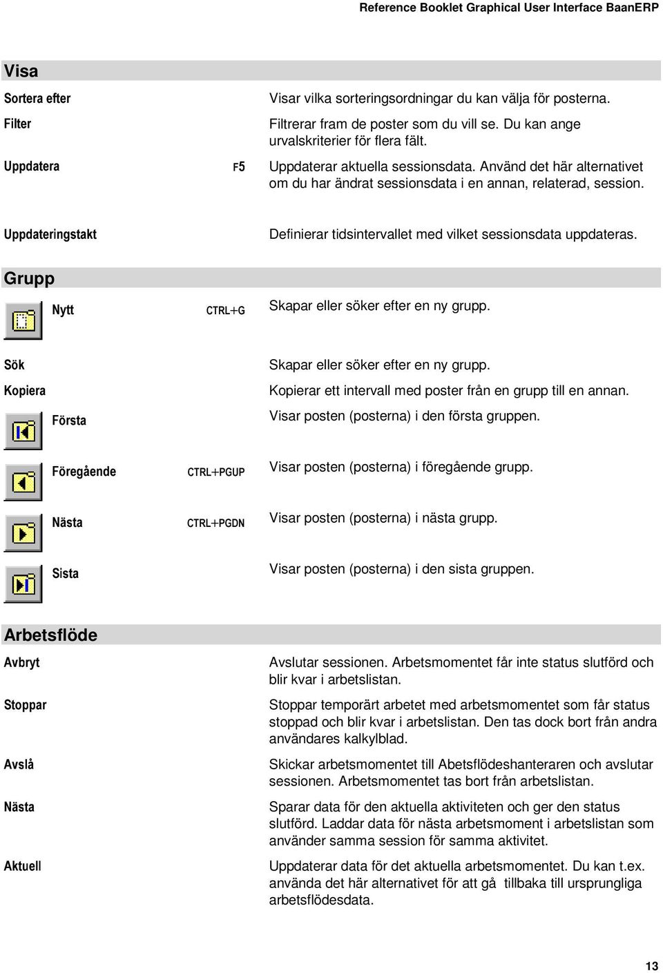 8SSGDWHULQJVWDNW Definierar tidsintervallet med vilket sessionsdata uppdateras. Grupp 1\WW &75/+* Skapar eller söker efter en ny grupp. 6 N.RSLHUD ) UVWD Skapar eller söker efter en ny grupp.