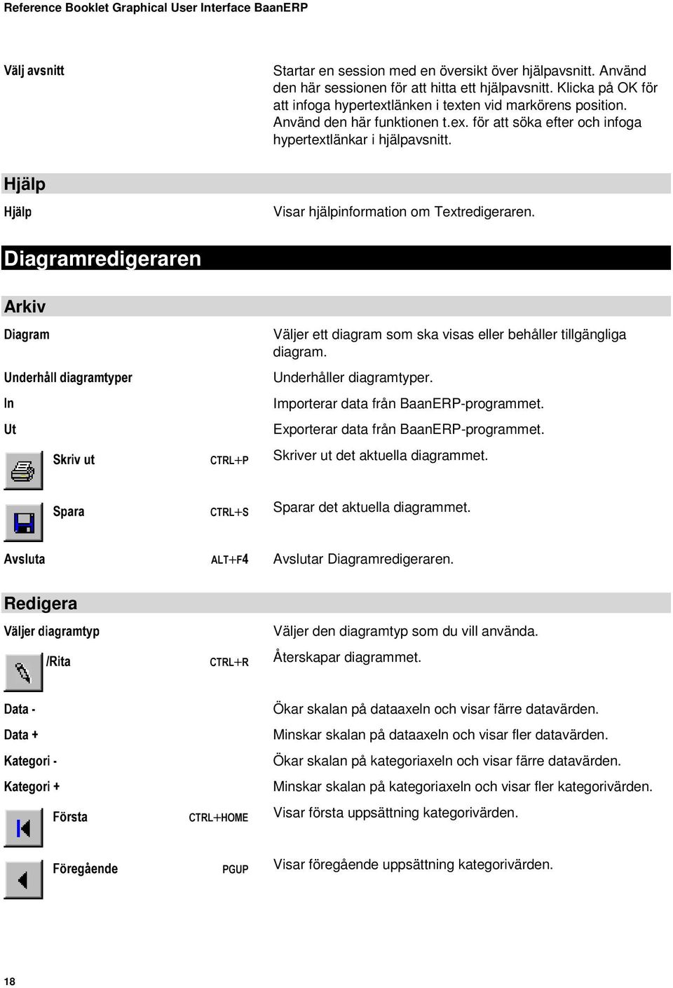 Diagramredigeraren Arkiv 'LDJUDP 8QGHUKnOOGLDJUDPW\SHU,Q 8W 6NULYXW 6SDUD $YVOXWD &75/+3 &75/+6 $/7+) Väljer ett diagram som ska visas eller behåller tillgängliga diagram. Underhåller diagramtyper.