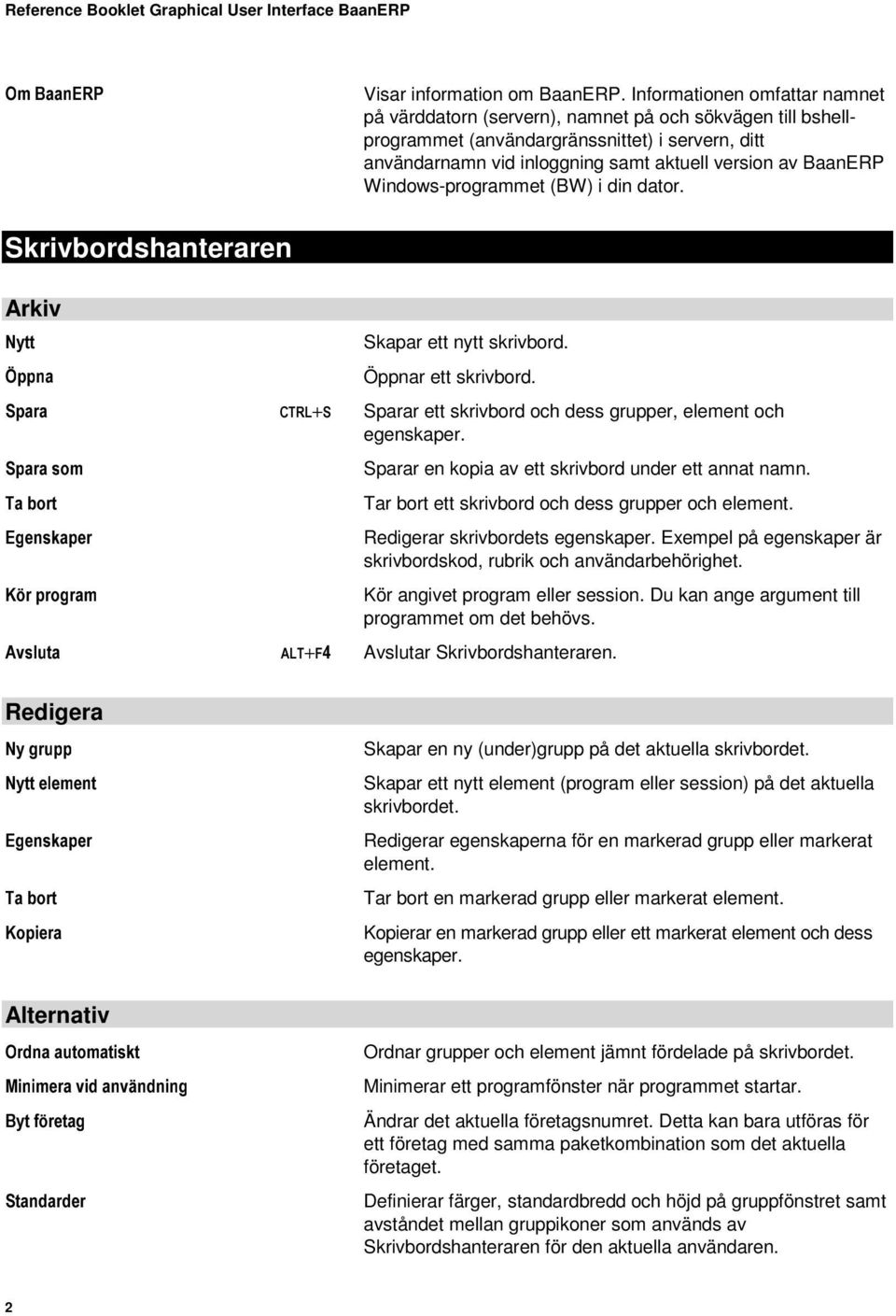 Windows-programmet (BW) i din dator. Skrivbordshanteraren Arkiv 1\WW gssqd 6SDUD 6SDUDVRP 7DERUW (JHQVNDSHU. USURJUDP $YVOXWD &75/+6 $/7+) Skapar ett nytt skrivbord. Öppnar ett skrivbord.