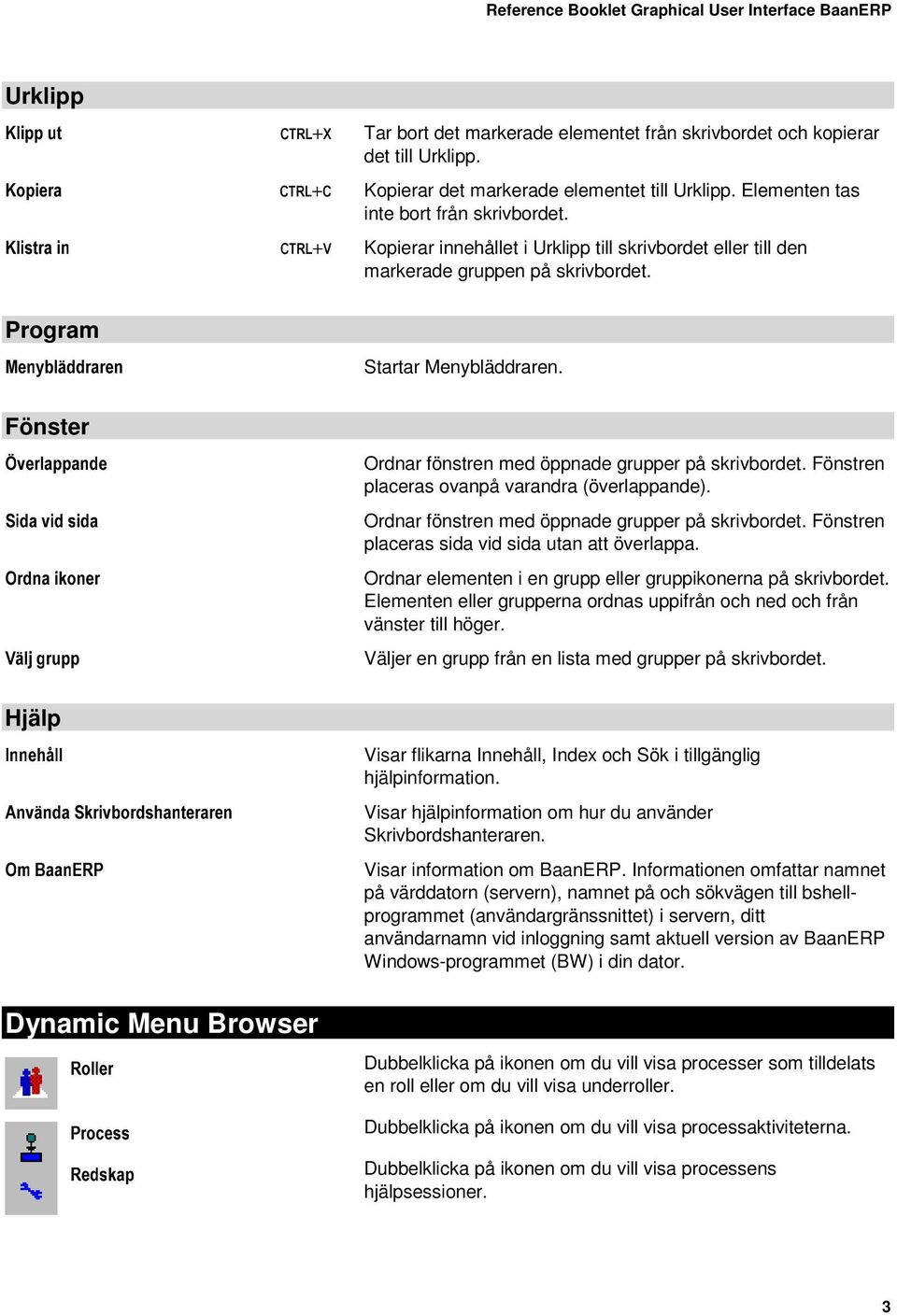 Fönster gyhuodssdqgh 6LGDYLGVLGD 2UGQDLNRQHU 9lOMJUXSS Ordnar fönstren med öppnade grupper på skrivbordet. Fönstren placeras ovanpå varandra (överlappande).