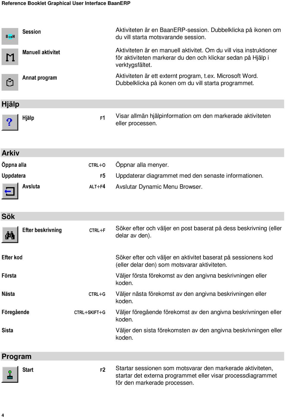 Dubbelklicka på ikonen om du vill starta programmet. Hjälp +MlOS ) Visar allmän hjälpinformation om den markerade aktiviteten eller processen.