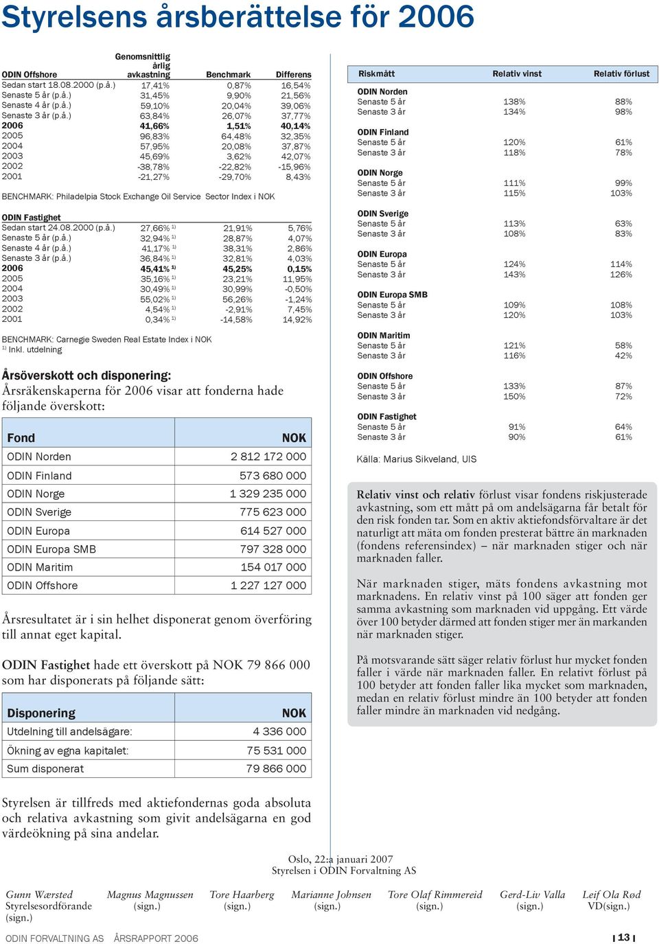 utdelning avkastning Benchmark Differens 17,41% 0,87% 16,54% 31,45% 9,90% 21,56% 59,10% 20,04% 39,06% 63,84% 26,07% 37,77% 41,66% 1,51% 40,14% 96,83% 64,48% 32,35% 57,95% 20,08% 37,87% 45,69% 3,62%