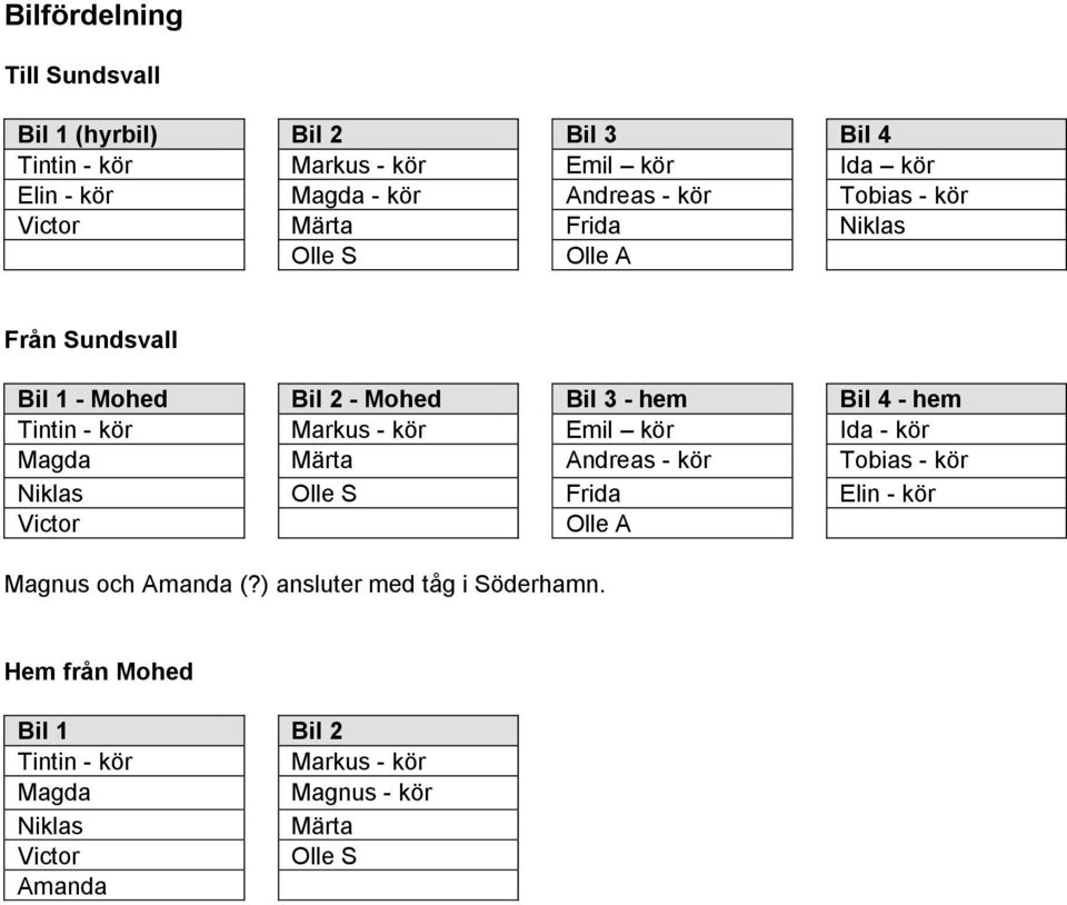 kör Markus - kör Emil kör Ida - kör Magda Märta Andreas - kör Tobias - kör Niklas Olle S Frida Elin - kör Victor Olle A Magnus och
