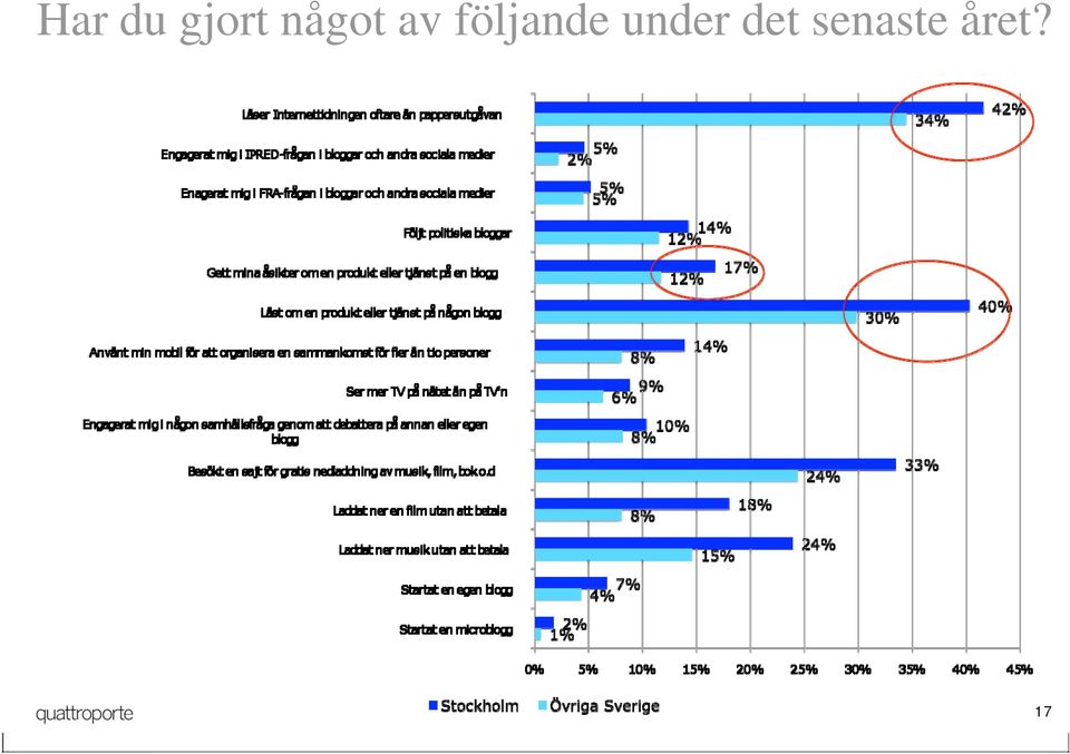 följande under