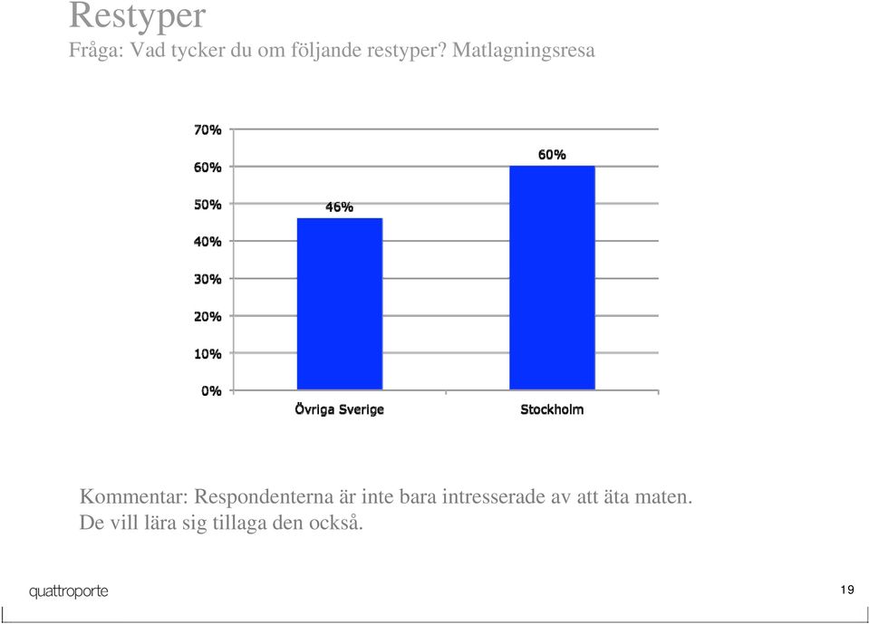 Matlagningsresa Kommentar: Respondenterna