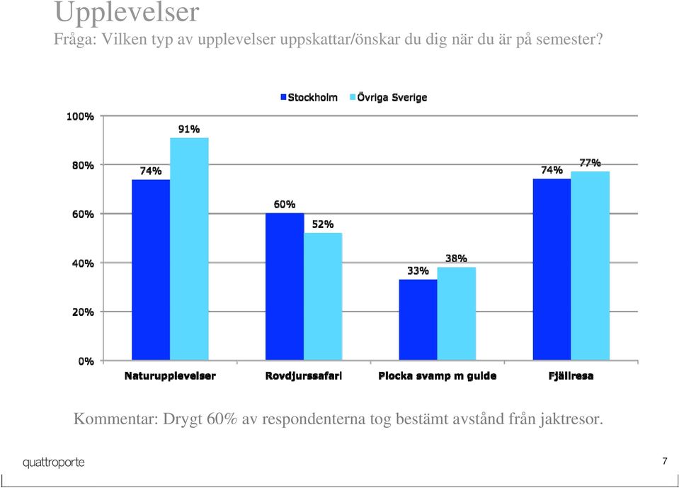 du är på semester?