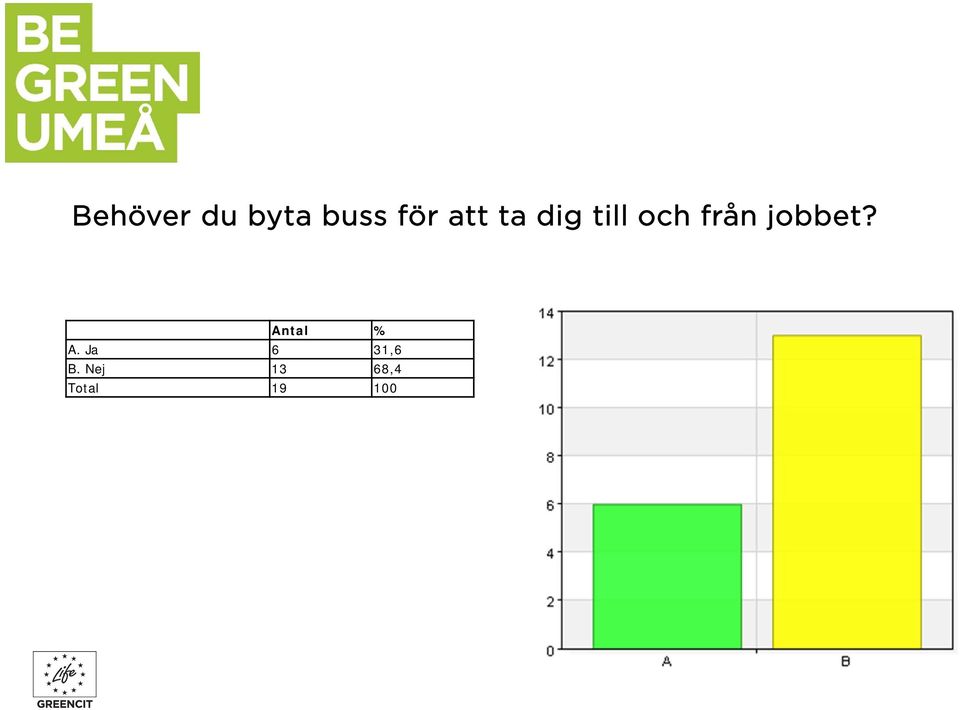 jobbet? Antal % A.