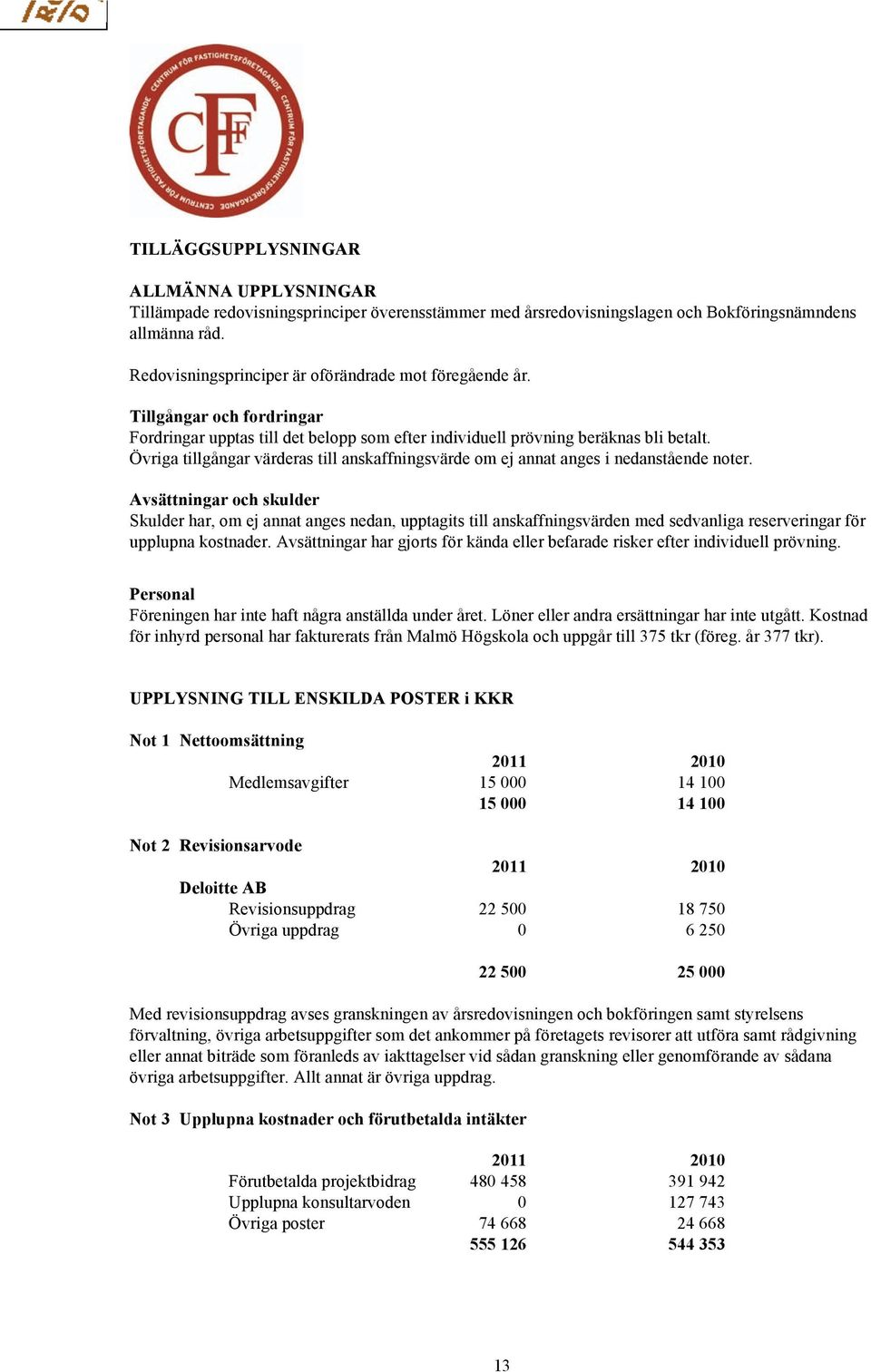 Övriga tillgångar värderas till anskaffningsvärde om ej annat anges i nedanstående noter.