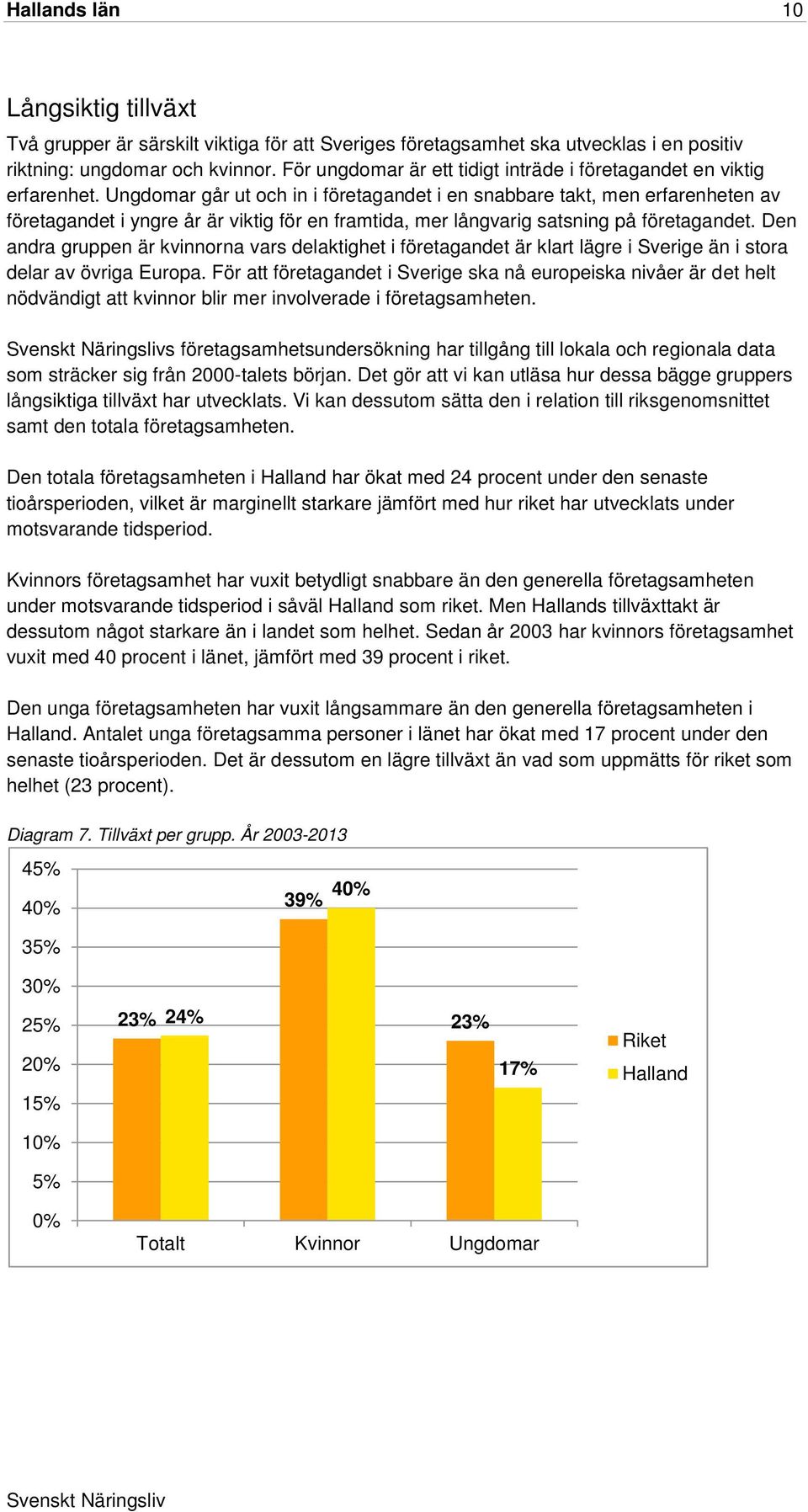 Ungdomar går ut och in i företagandet i en snabbare takt, men erfarenheten av företagandet i yngre år är viktig för en framtida, mer långvarig satsning på företagandet.