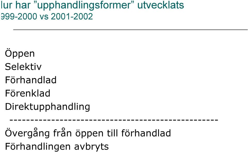 Direktupphandling