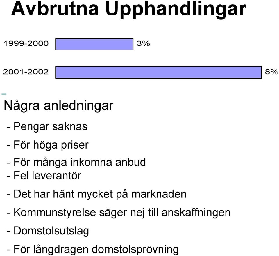 leverantör - Det har hänt mycket på marknaden - Kommunstyrelse säger