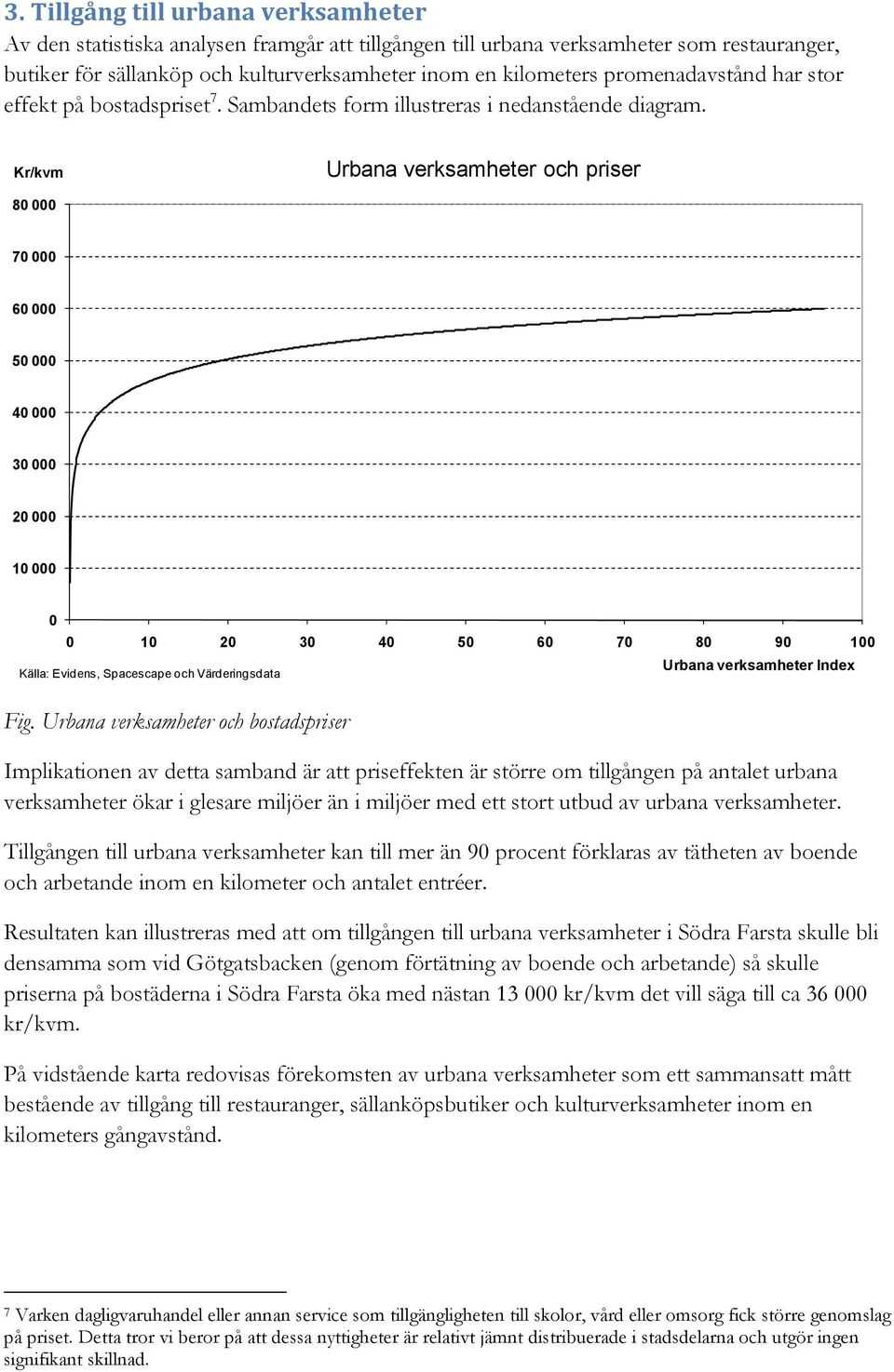 Kr/kvm Urbana verksamheter och priser 80 000 70 000 60 000 50 000 40 000 30 000 20 000 10 000 0 0 10 20 30 40 50 60 70 80 90 100 Källa: Evidens, Spacescape och Värderingsdata Fig.