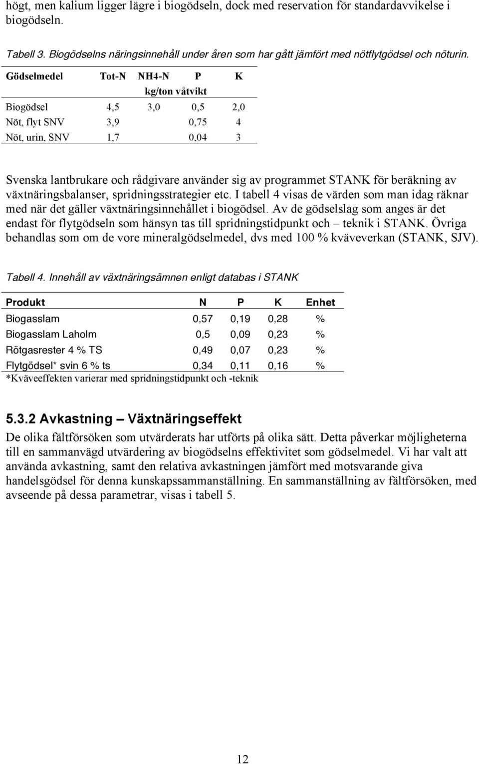 Gödselmedel Tot-N NH4-N P K kg/ton våtvikt Biogödsel 4,5 3,0 0,5 2,0 Nöt, flyt SNV 3,9 0,75 4 Nöt, urin, SNV 1,7 0,04 3 Svenska lantbrukare och rådgivare använder sig av programmet STANK för