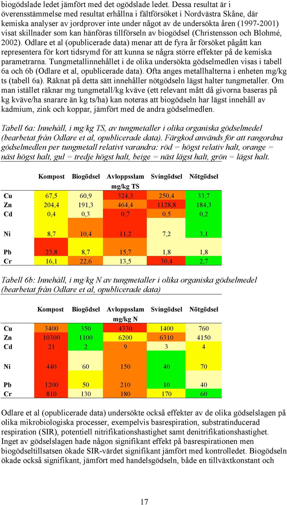 som kan hänföras tillförseln av biogödsel (Christensson och Blohmé, 2002).