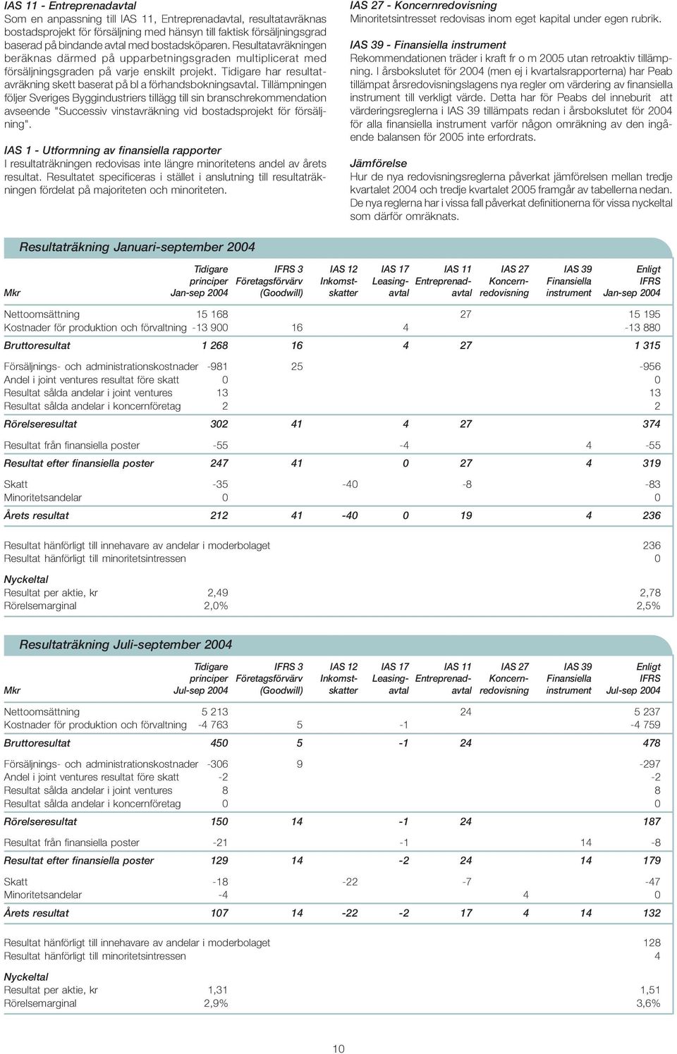 Tidigare har resultatavräkning skett baserat på bl a förhandsbokningsavtal.