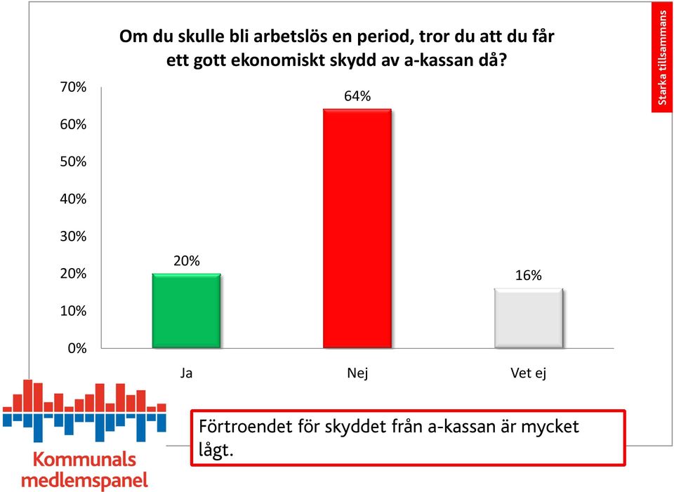 av a kassan då?