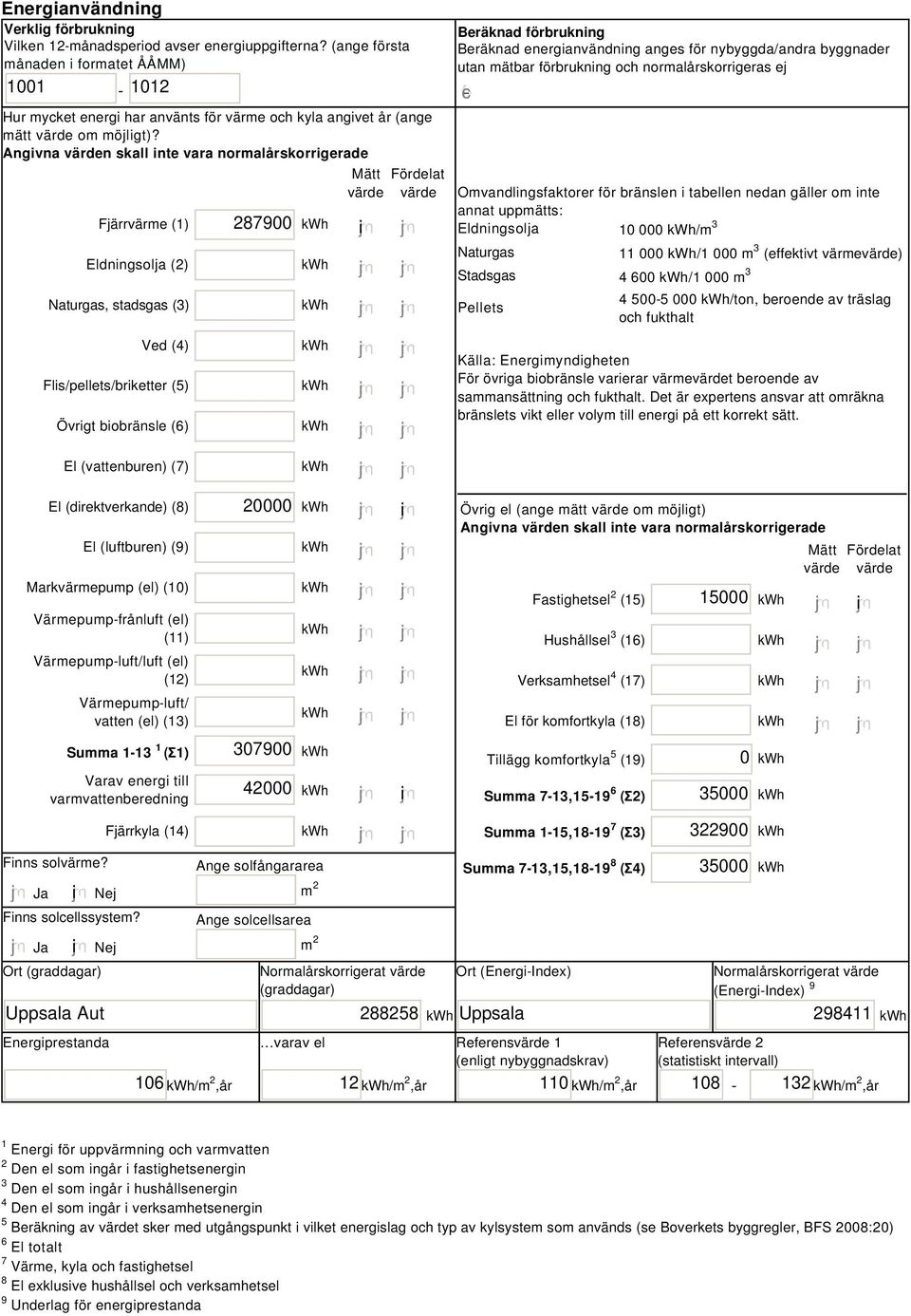 Angivna värden skall inte vara normalårskorrigerade Fjärrvärme (1) Eldningsolja (2) Naturgas, stadsgas (3) Ved (4) Flis/pellets/briketter (5) Övrigt biobränsle () 287900 i Mätt Fördelat värde värde