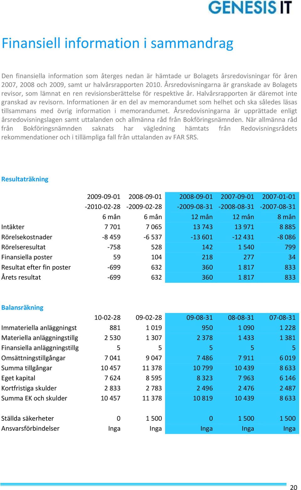 Informationen är en del av memorandumet som helhet och ska således läsas tillsammans med övrig information i memorandumet.