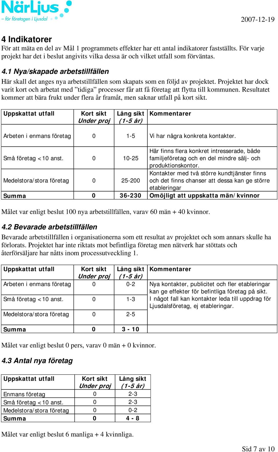 Projektet har dock varit kort och arbetat med tidiga processer får att få företag att flytta till kommunen. Resultatet kommer att bära frukt under flera år framåt, men saknar utfall på kort sikt.