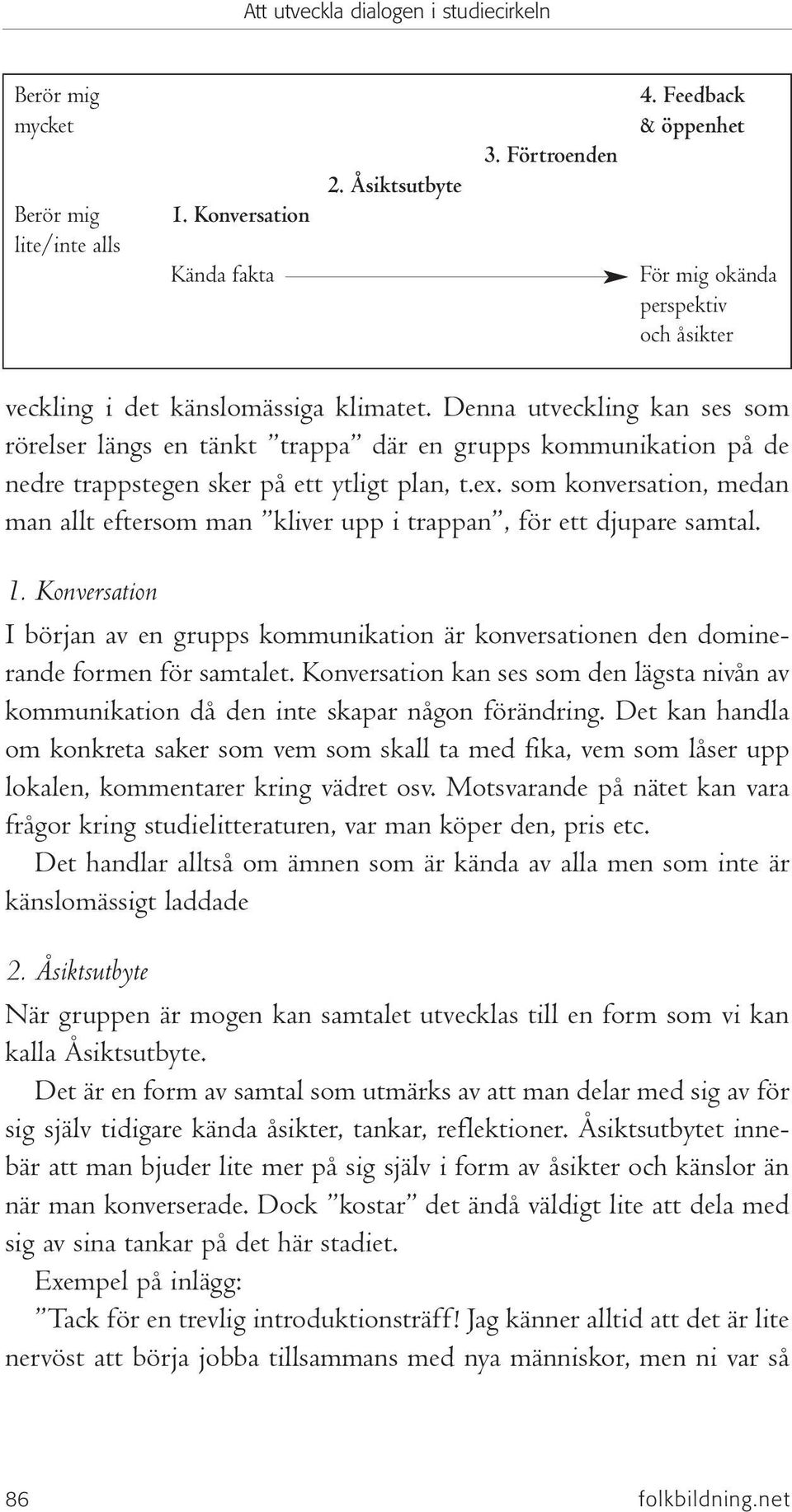 som konversation, medan man allt eftersom man kliver upp i trappan, för ett djupare samtal. 1. Konversation I början av en grupps kommunikation är konversationen den dominerande formen för samtalet.