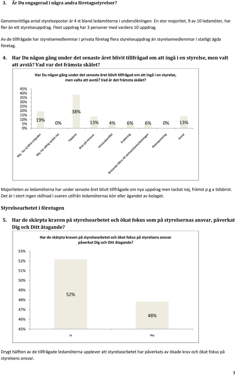 Av de tillfrågade har styrelsemedlemmar i privata företag flera styrelseuppdrag än styrelsemedlemmar i statligt ägda företag. 4.