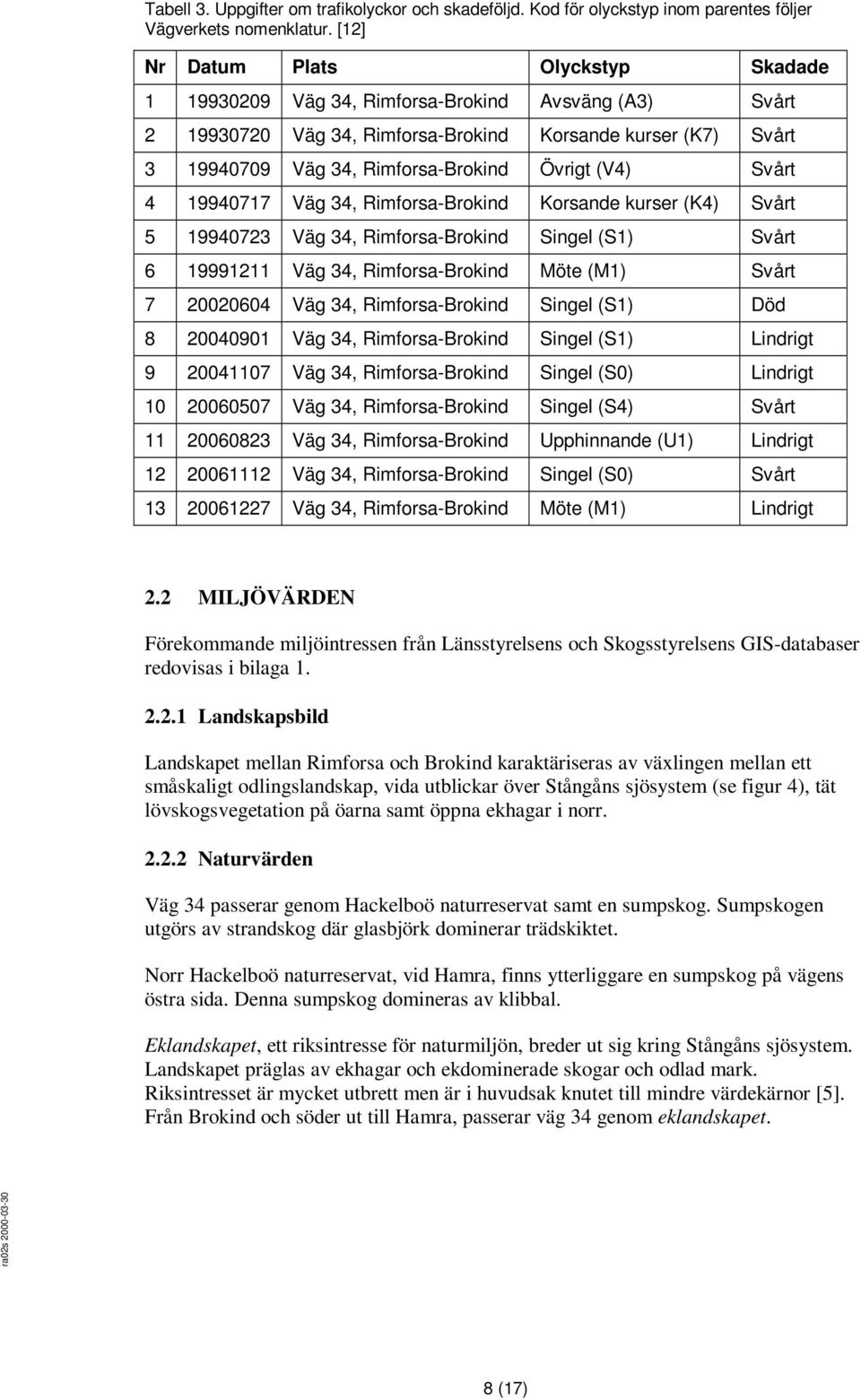 (V4) Svårt 4 19940717 Väg 34, Rimforsa-Brokind Korsande kurser (K4) Svårt 5 19940723 Väg 34, Rimforsa-Brokind Singel (S1) Svårt 6 19991211 Väg 34, Rimforsa-Brokind Möte (M1) Svårt 7 20020604 Väg 34,